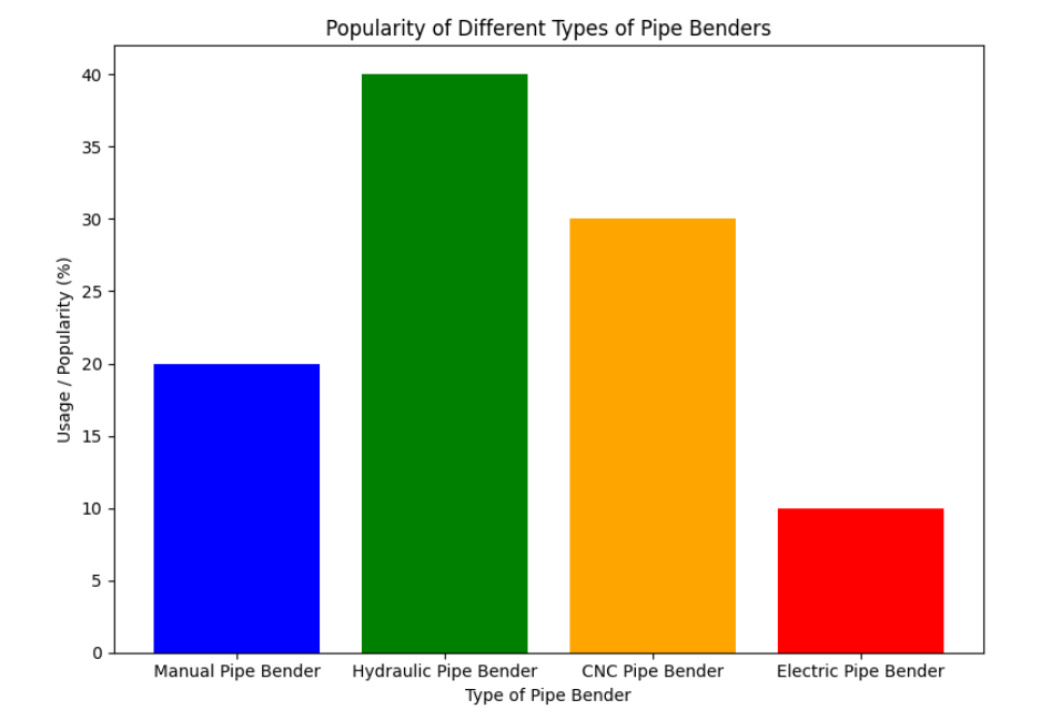 Popularity Mức độ phổ biến